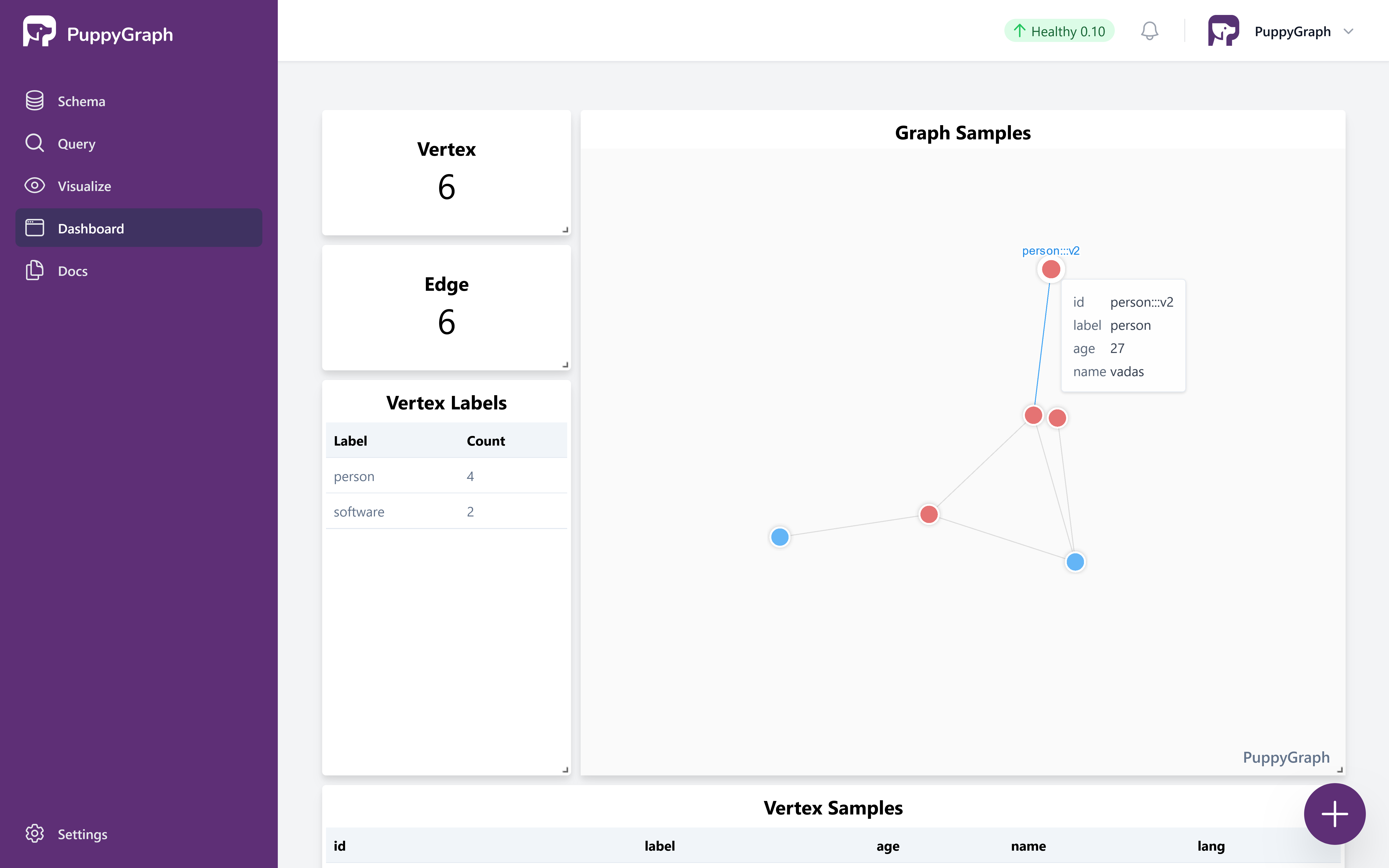 PuppyGraph Dashboard