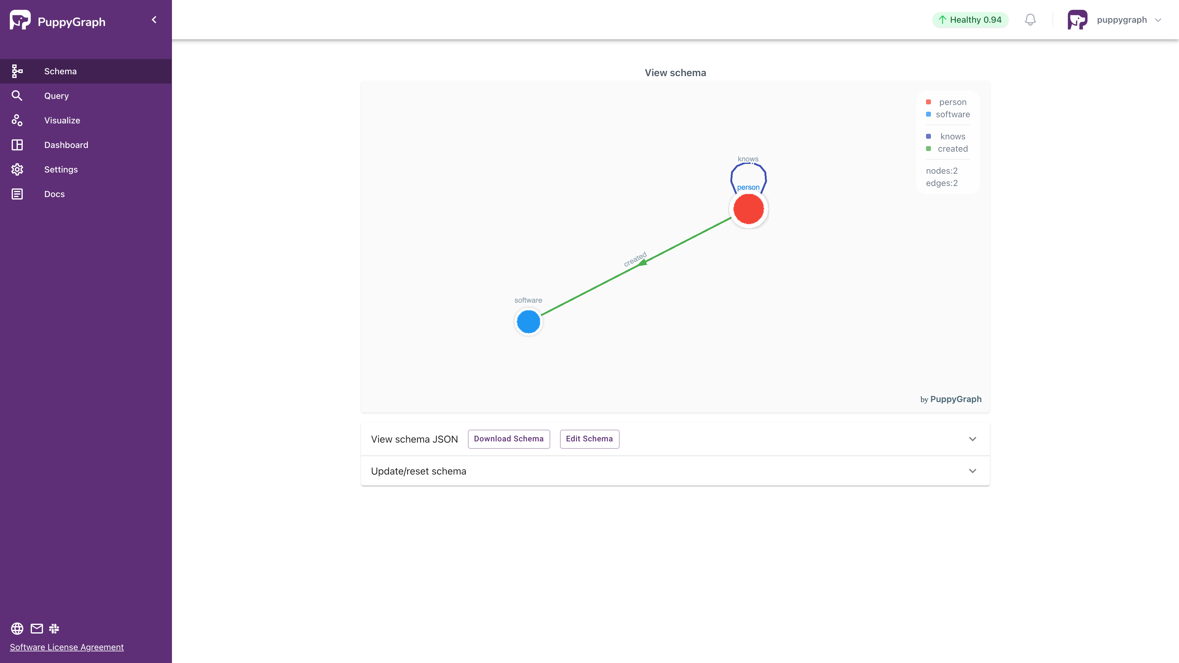 Loaded Schema View