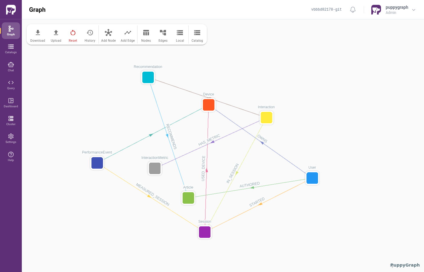 Full-page schema