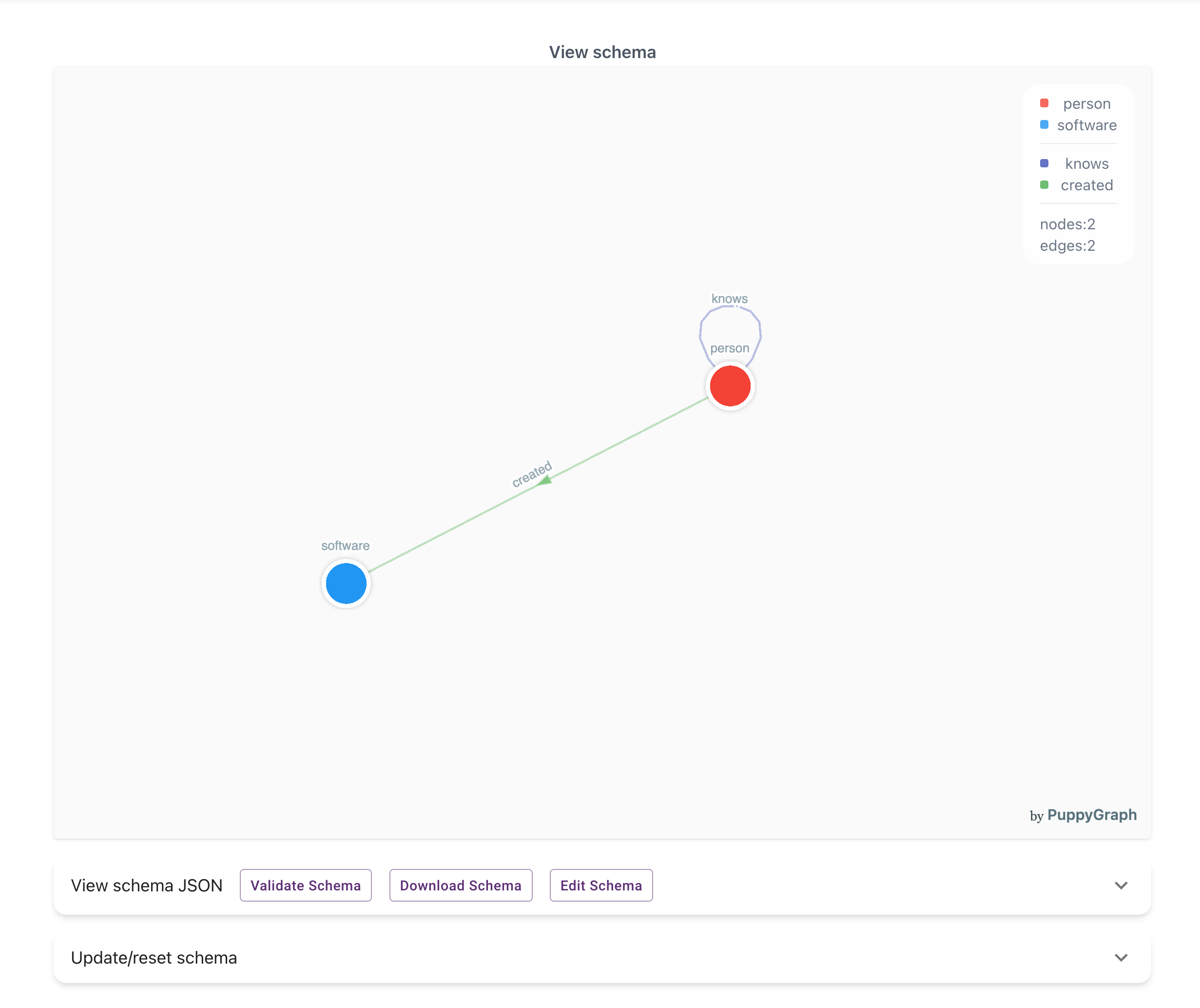 Graph schema view showing vertices and edges created from parameterized views