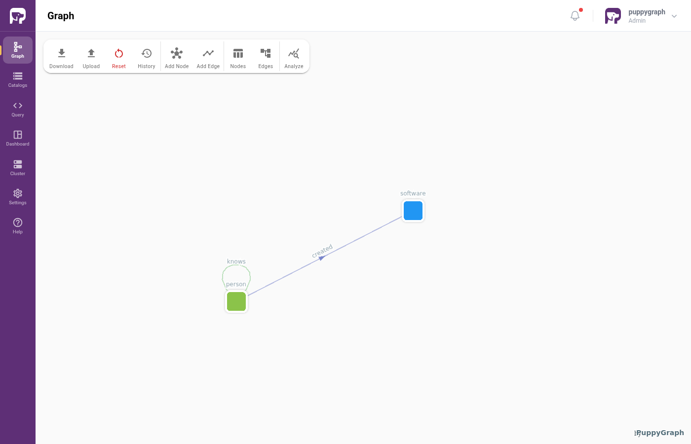 Completed modern graph schema