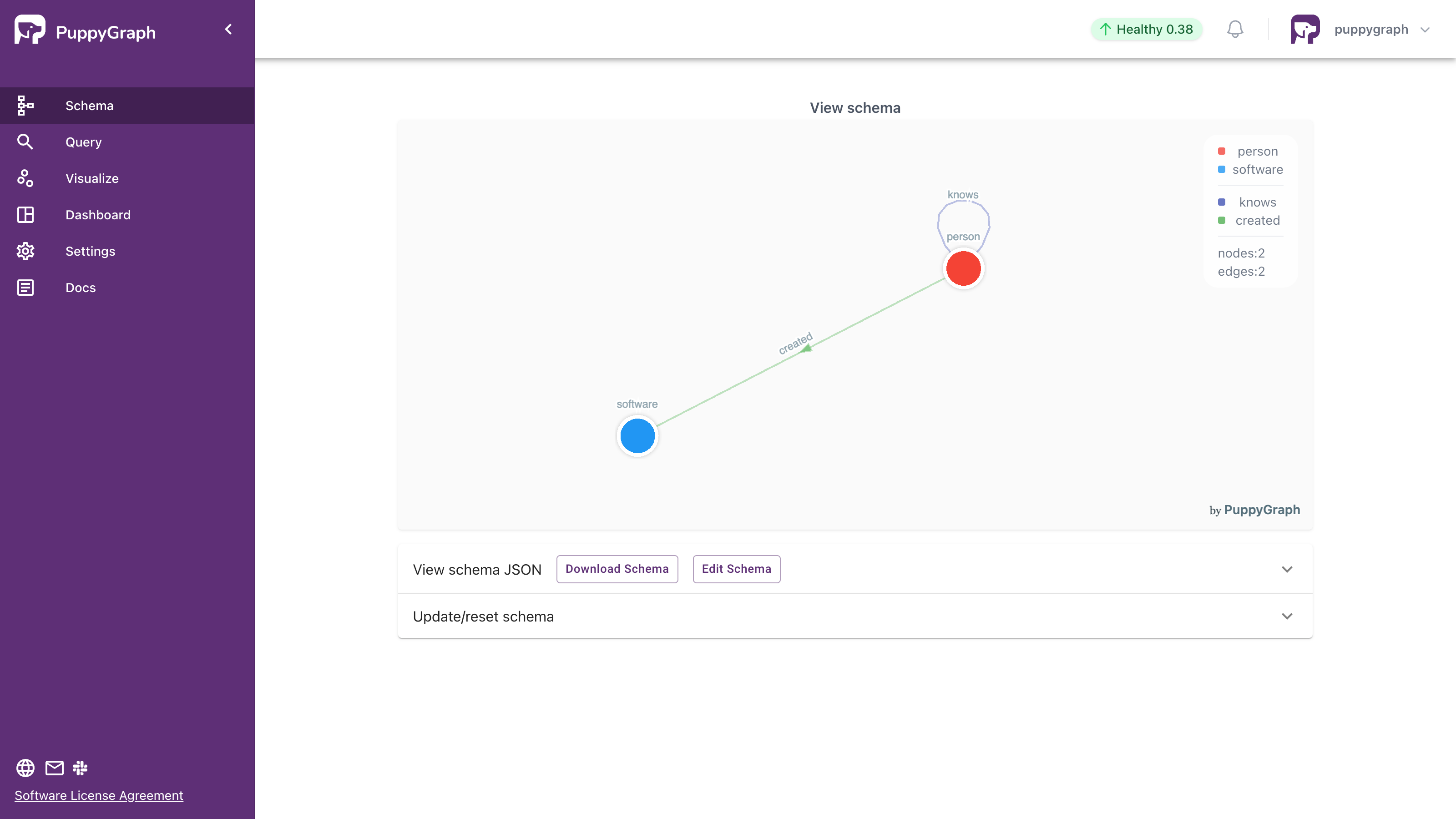 Visualized Schema