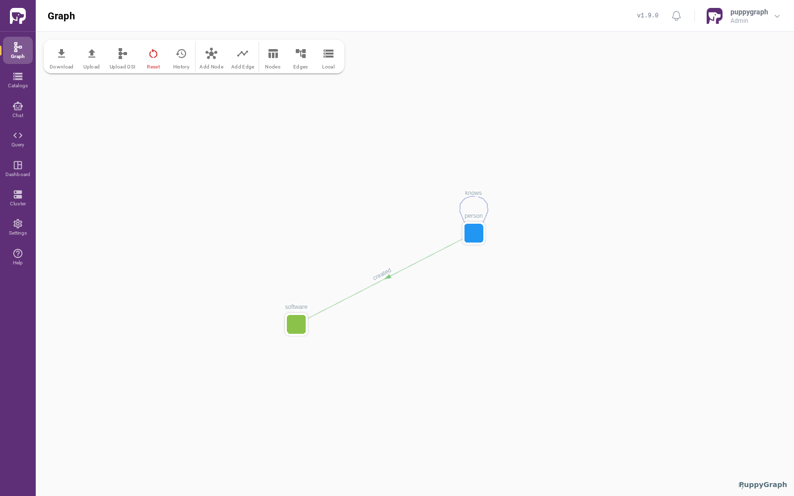 Graph schema canvas
