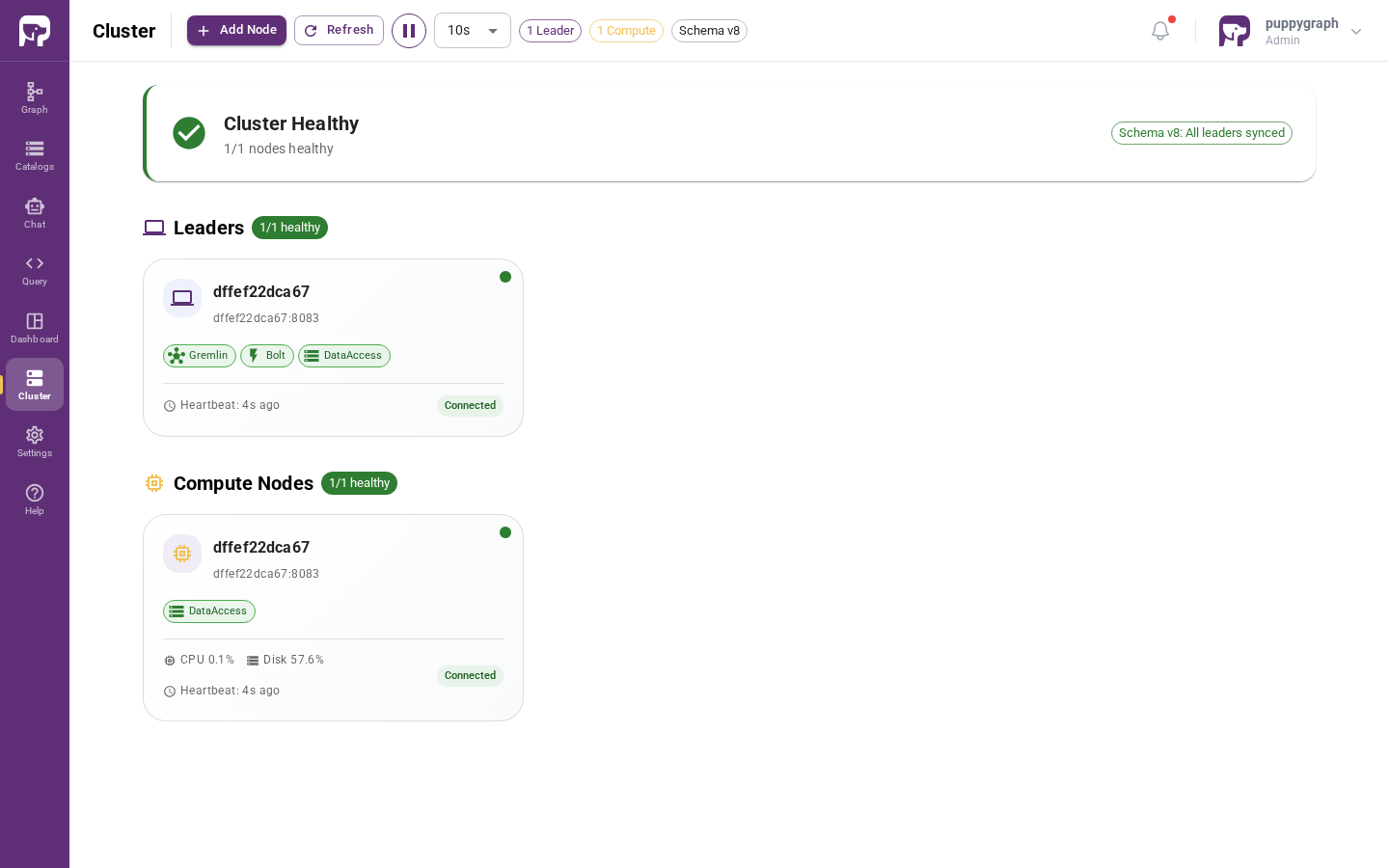 Cluster page