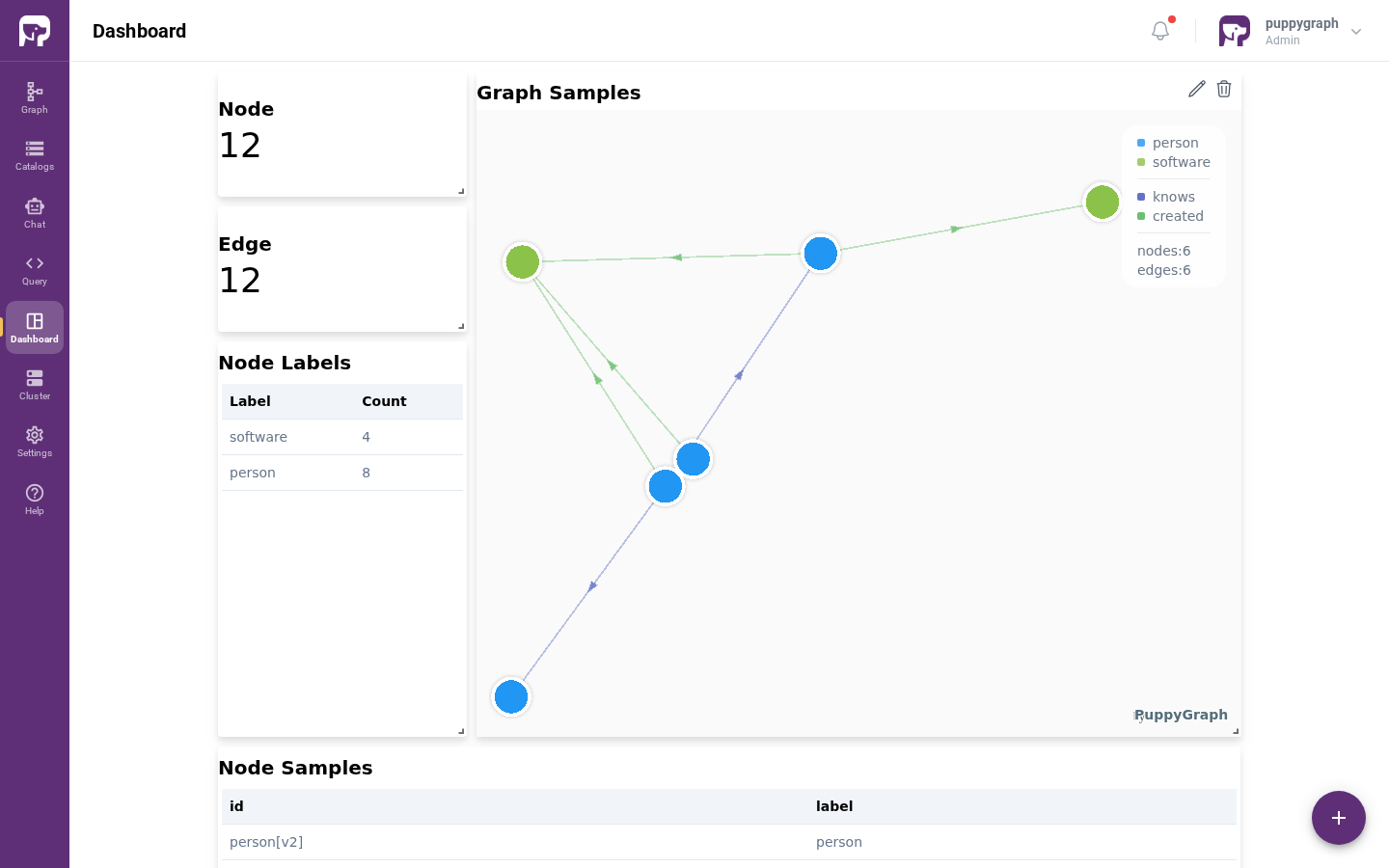 PuppyGraph Dashboard