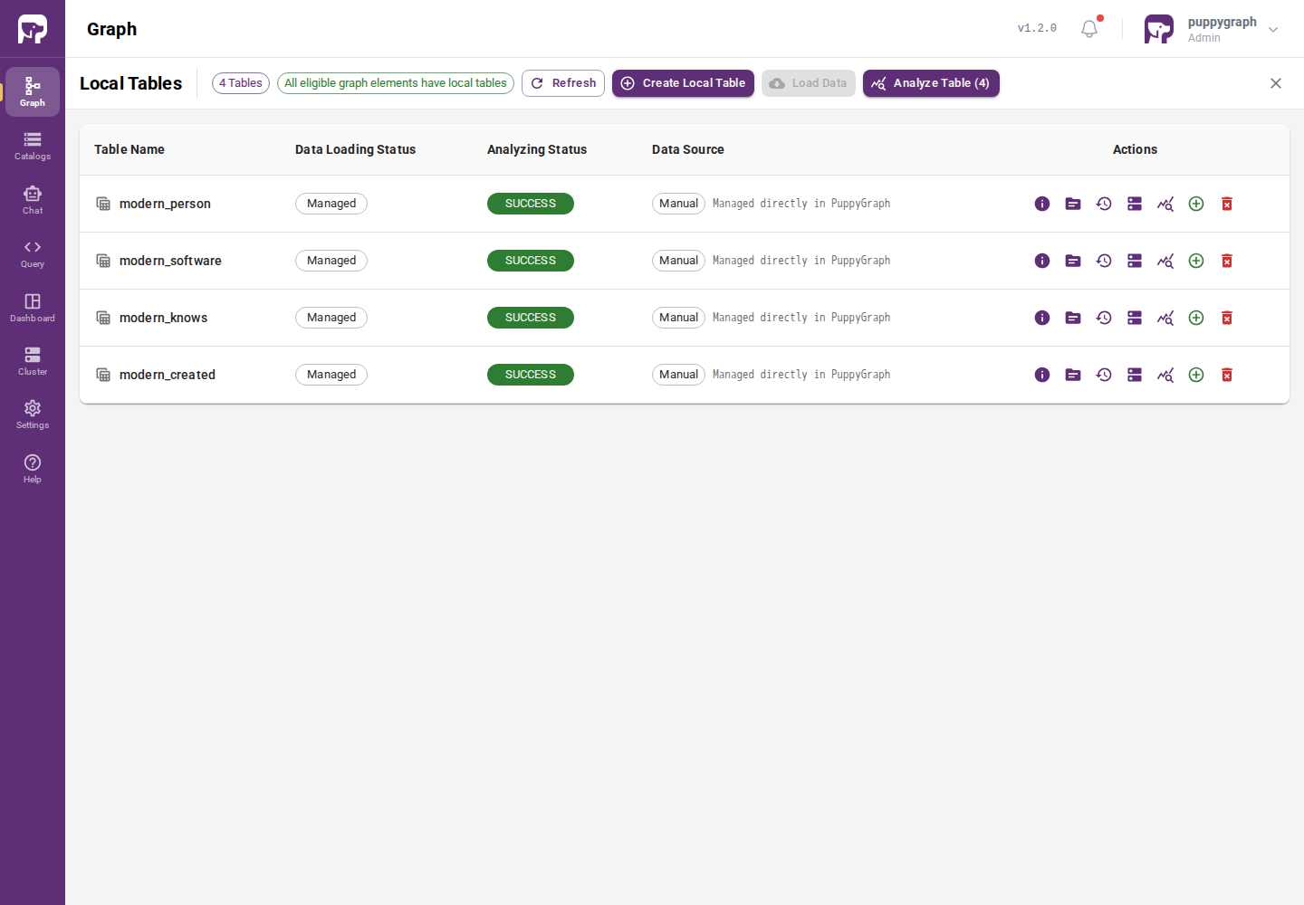 Local Tables view showing loading and analysis status