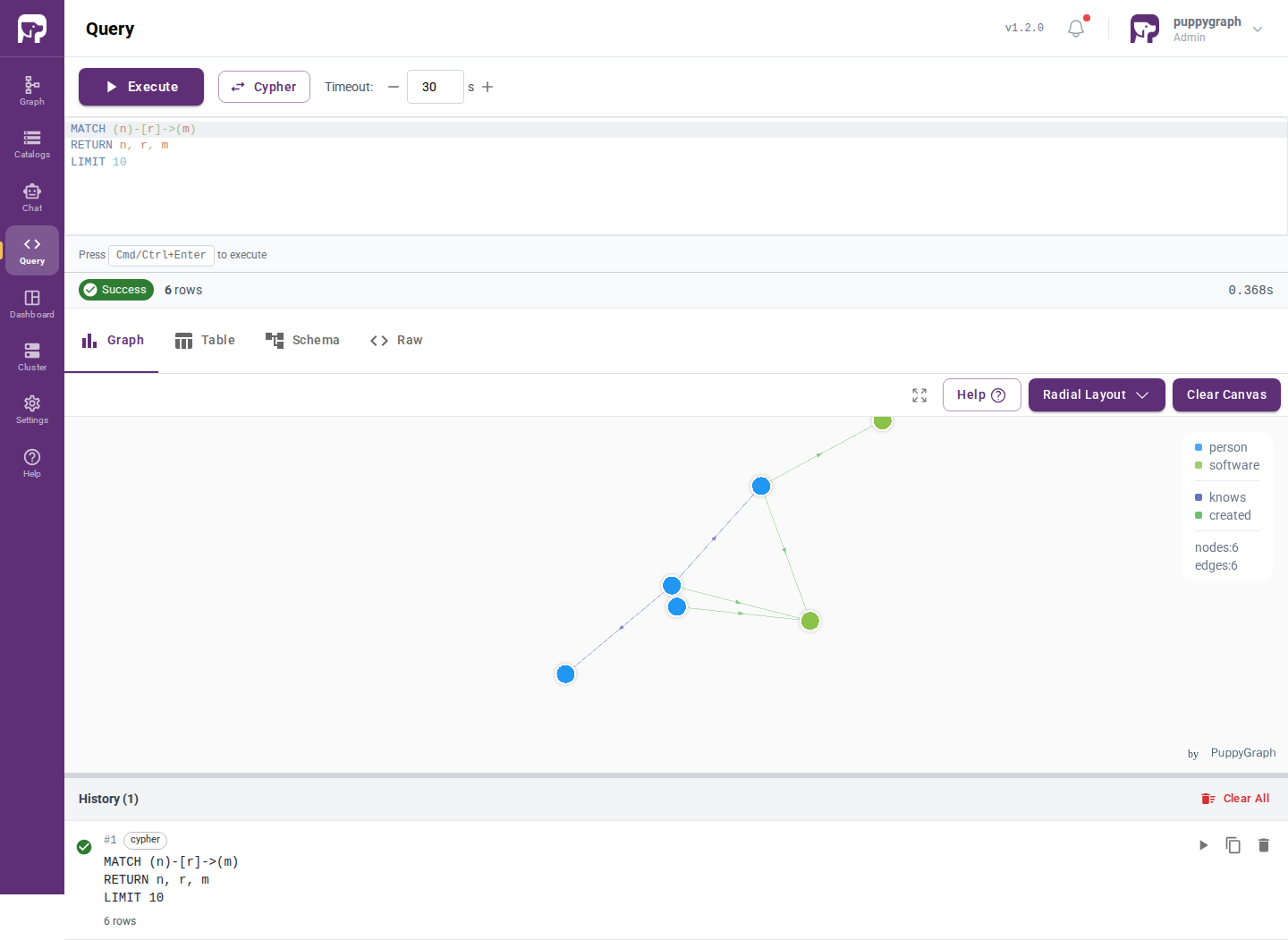 A Cypher query result displayed in the Graph view