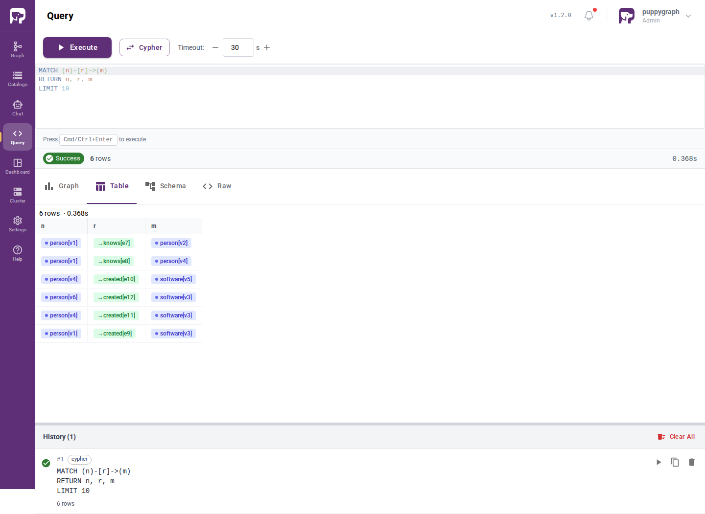 The same Cypher query result displayed in the Table view