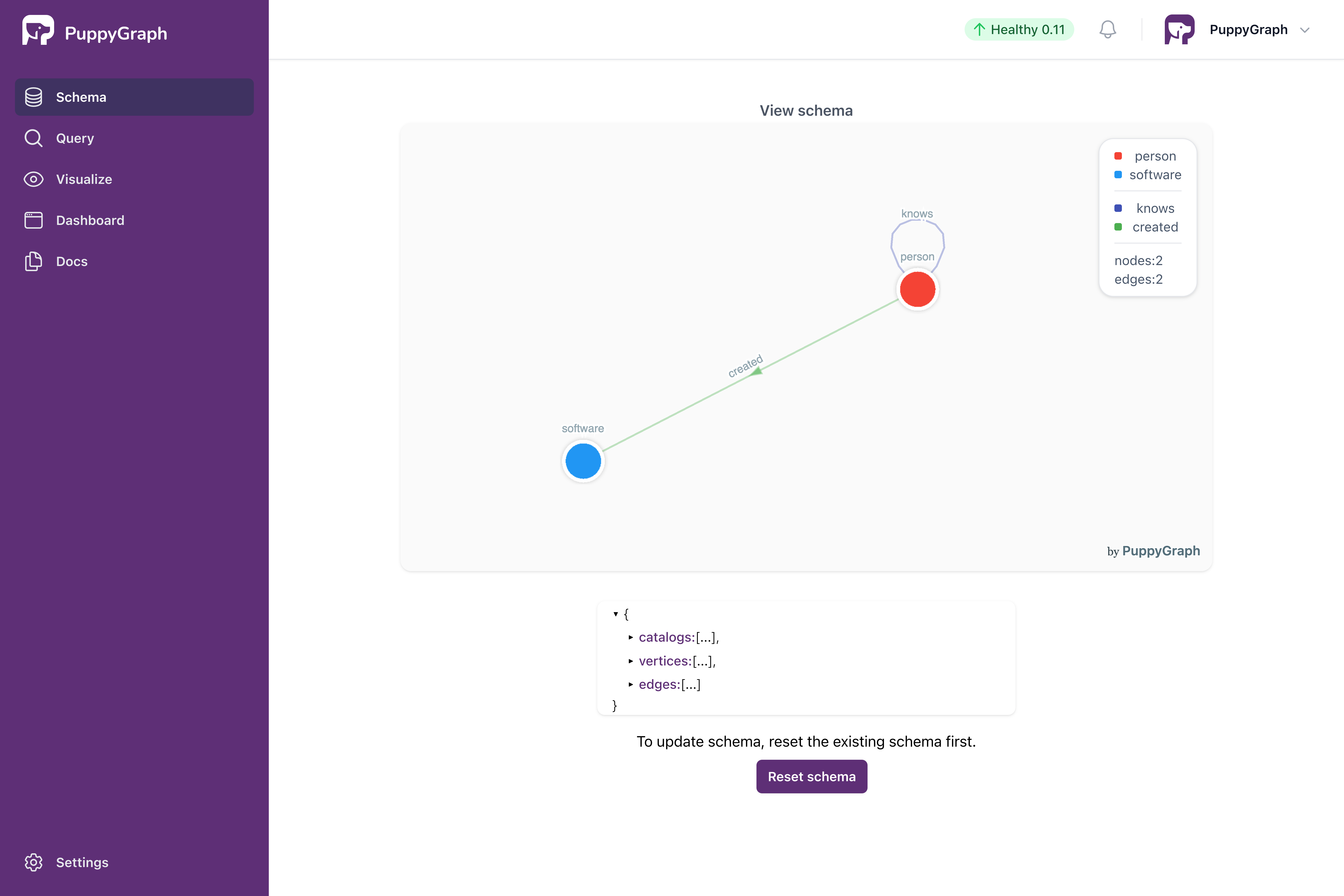 Visualized Schema